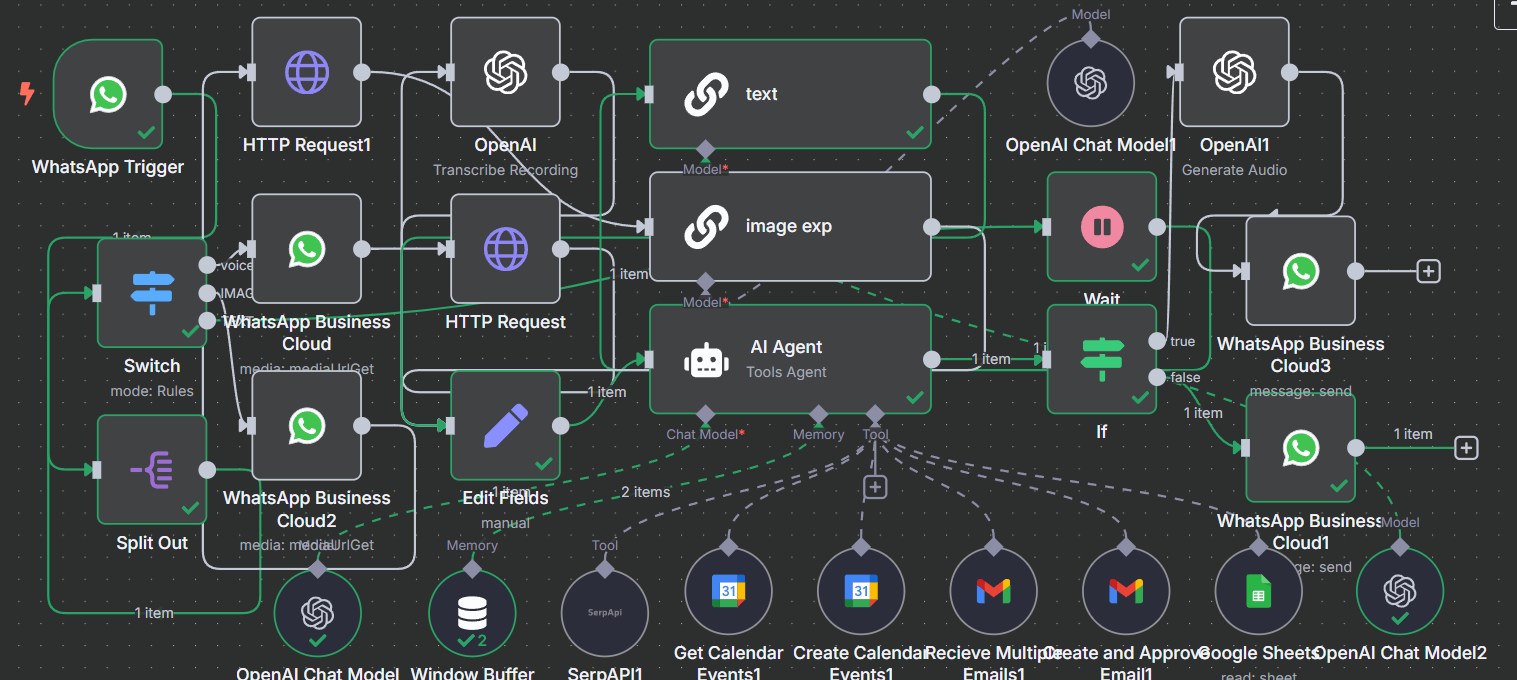 Advanced N8N Workflow
