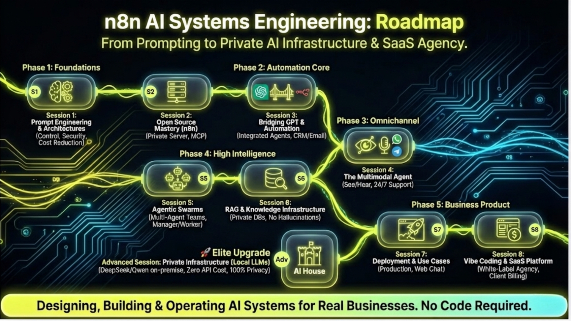 N8N AI Systems Engineering – Build Agentic AI Systems Without Code