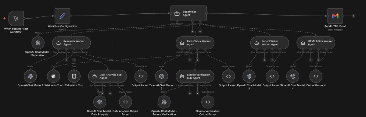 Multi Agent Workflow